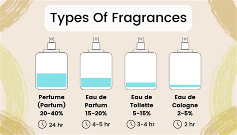 perfume vs cologne eau toilette